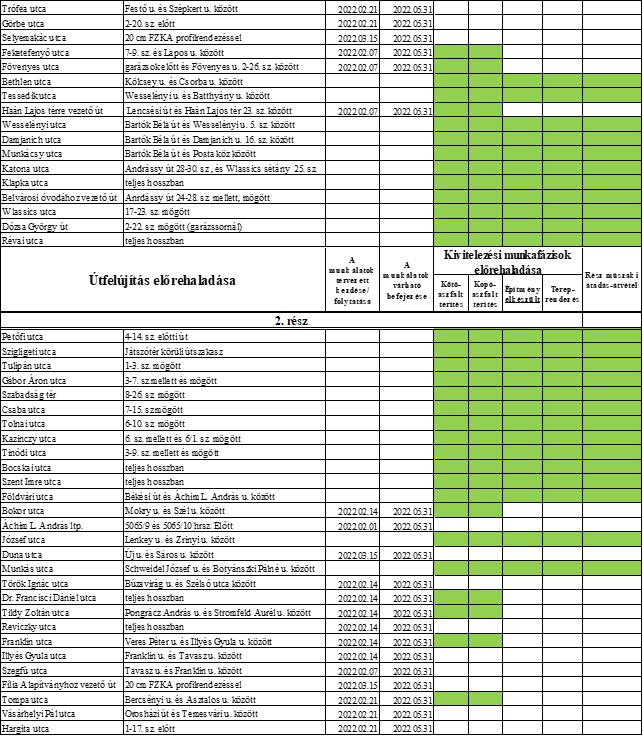 utfejlesztes2203 3